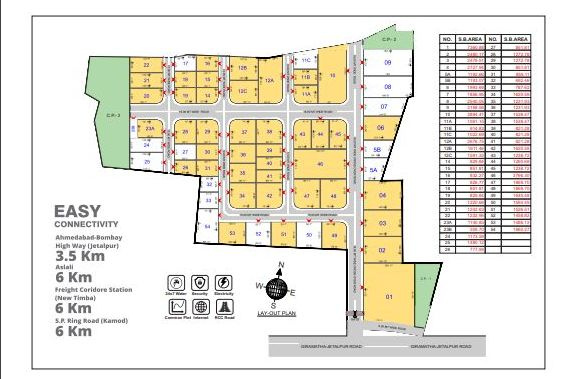  5000 Sq. Yards Industrial Land for Sale in S P Ring Road, Ahmedabad