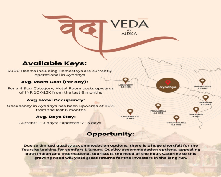  Hotels 400 Sq.ft. for Sale in Deokali, Faizabad
