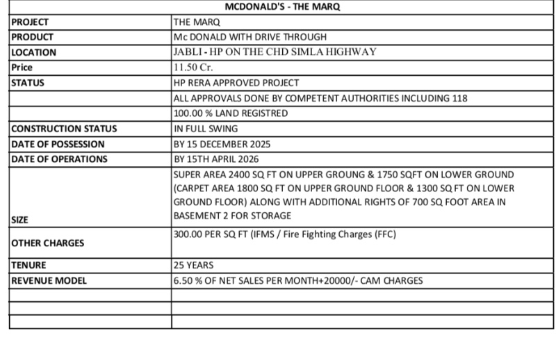  Showroom 4150 Sq.ft. for Sale in Jabli, Solan