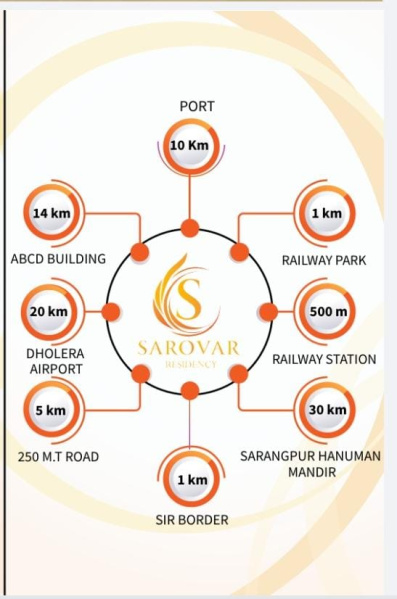  Residential Plot 1500 Sq.ft. for Sale in Dholera, Ahmedabad