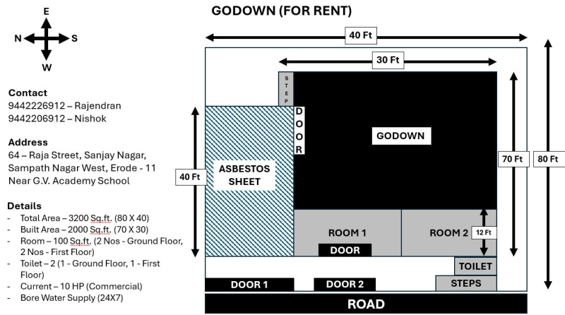  3250 Sq.ft. Warehouse for Rent in Sanjay Nagar, Narayanavalasu, Erode