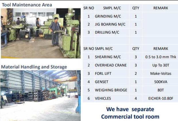  Factory 200000 Sq.ft. for Sale in Chakan MIDC, Pune