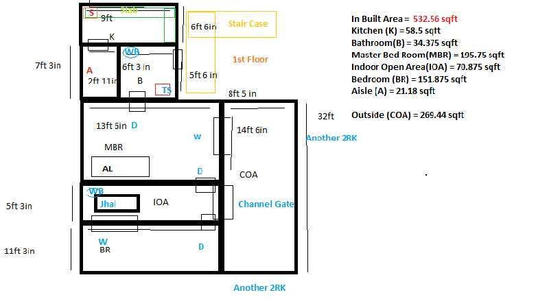  Residential Plot 700 Sq.ft. for Rent in UIT Sector 2, Bhiwadi
