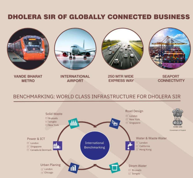  11616 Sq. Yards Commercial Land for Sale in Dholera, Ahmedabad