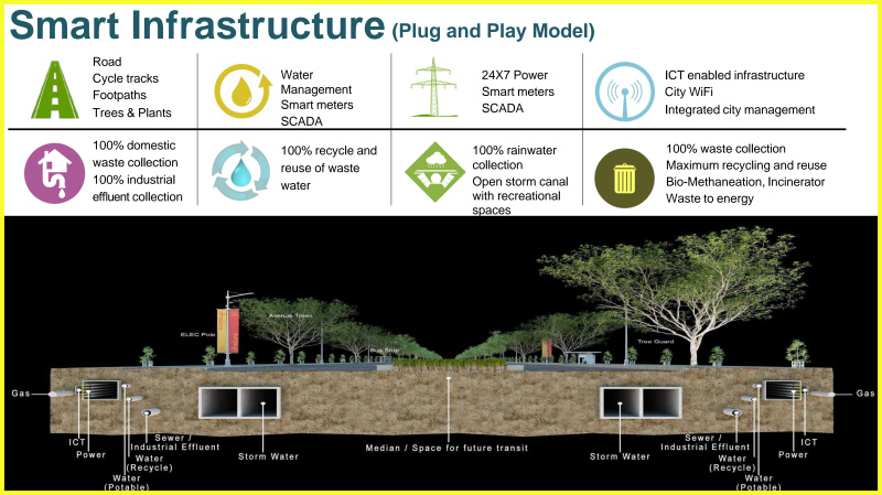  87120 Sq. Yards Industrial Land for Sale in Dholera, Ahmedabad
