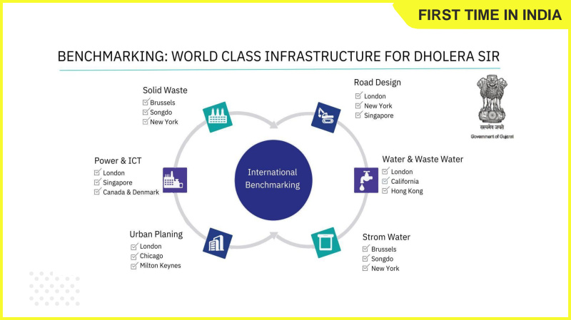  3000 Sq. Yards Office Space for Sale in Dholera, Ahmedabad