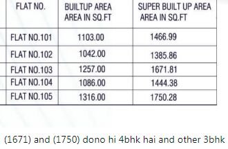 4 BHK Apartment 1750 Sq.ft. for Sale in Ajmer Road, Jaipur