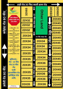  Residential Plot for Sale in Karendah Bazaar, Allahabad
