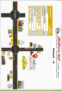  Residential Plot for Sale in Bodhgaya, Gaya