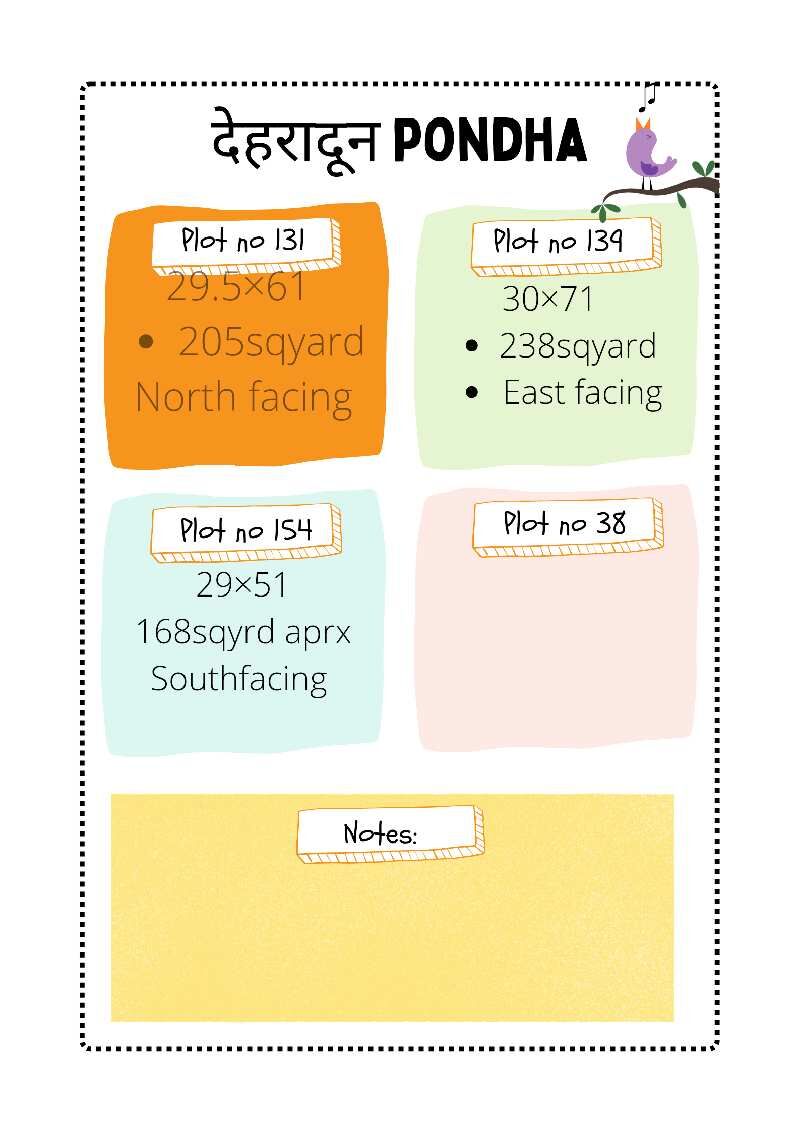  Residential Plot 209 Sq. Yards for Sale in Pondha, Dehradun