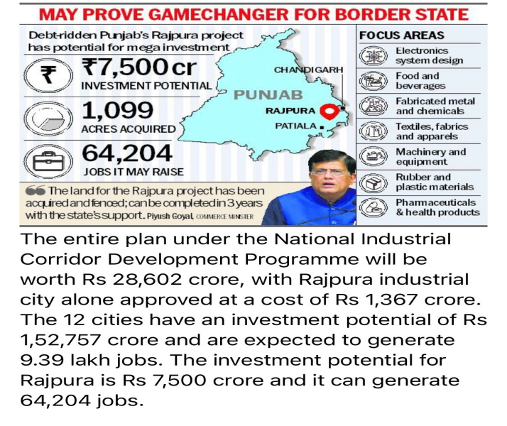  650 Sq. Yards Industrial Land for Sale in Nh 44, Rajpura