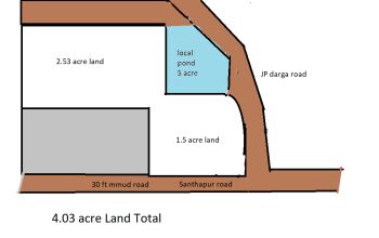  Agricultural Land for Sale in Shamshabad, Hyderabad