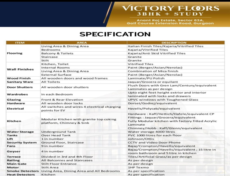 3 BHK 1700 Sq.ft. Builder Floor for Sale in Sector 63 A Gurgaon