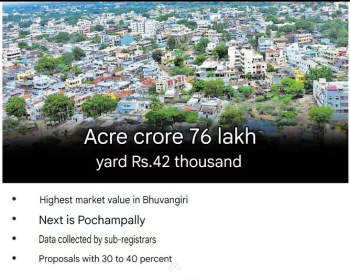  Residential Plot for Sale in Bhongir, Hyderabad