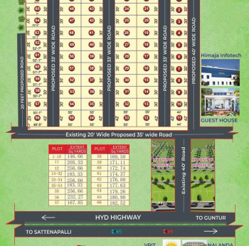  Residential Plot for Sale in Sattenapalle, Guntur