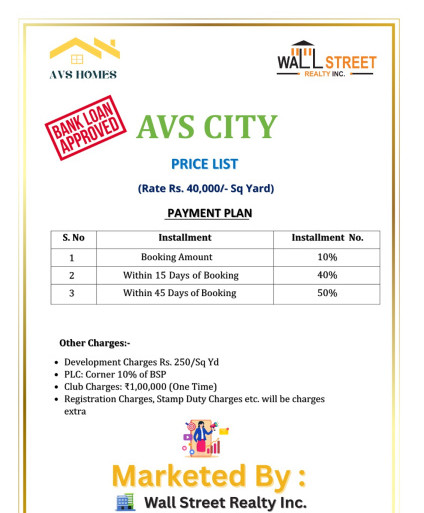  900 Sq.ft. Residential Plot for Sale in Sector 17A, Greater Noida