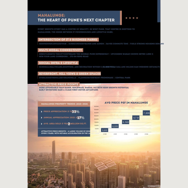 2.5 BHK 896 Sq.ft. Apartment for Sale in Mahalunge, Pune