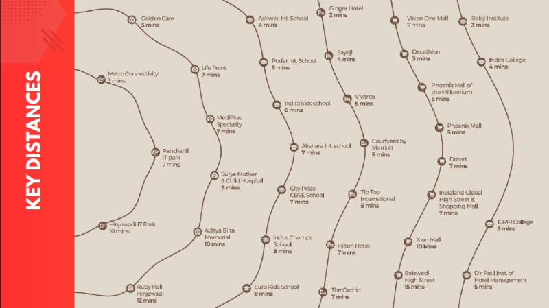 2 BHK 704 Sq.ft. Apartment for Sale in Wakad, Pune