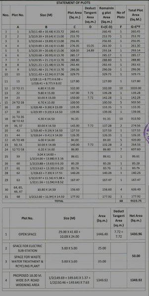  Residential Plot 1082 Sq.ft. for Sale in Hingna, Nagpur