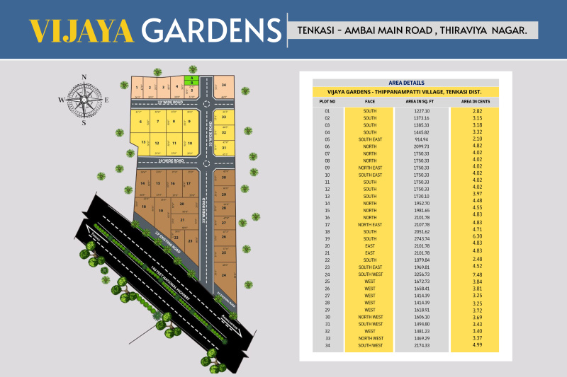  Residential Plot 1200 Sq.ft. for Sale in Thirukarungudi, Tirunelveli