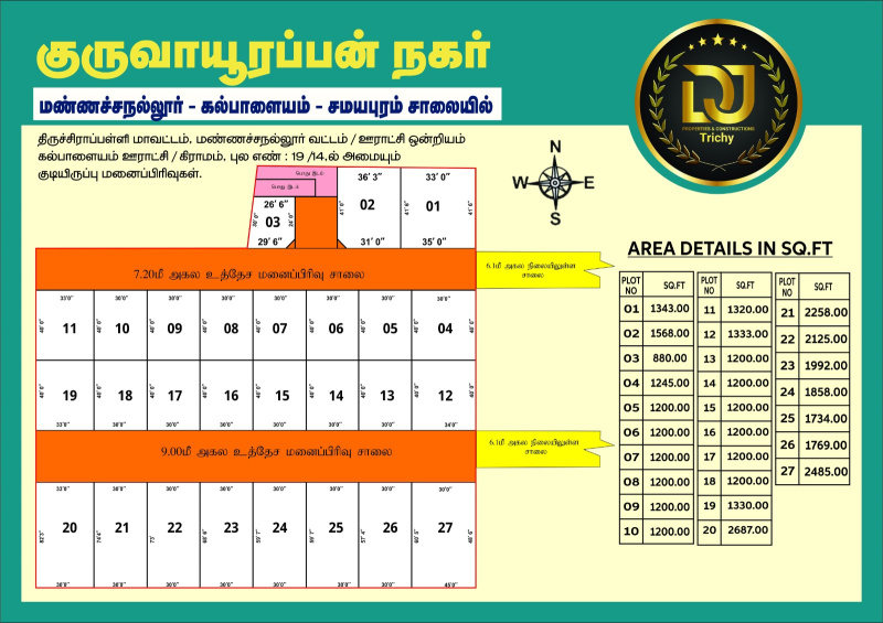  Residential Plot 1200 Sq.ft. for Sale in Samayapuram, Tiruchirappalli