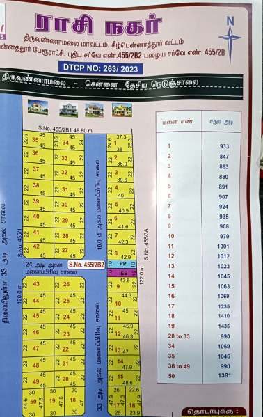  Residential Plot 800 Sq.ft. for Sale in Kilpennathur, Tiruvannamalai