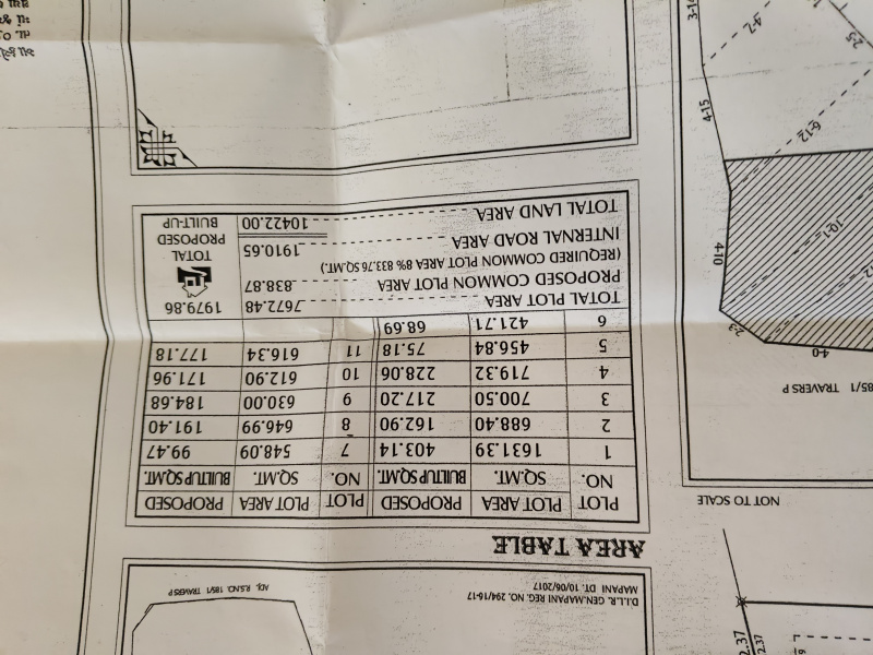  Industrial Land 758 Sq. Yards for Sale in Bhavnagar Road, Rajkot