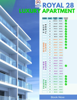  Residential Plot for Sale in Nadupatti, Vijayamangalam, Tirupur, Tirupur