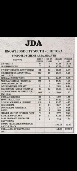  Residential Plot 125 Sq. Yards for Sale in Chittora, Jaipur, 