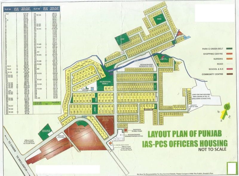  Residential Plot 1000 Sq. Yards for Sale in Mullanpur Garibdass, Mohali