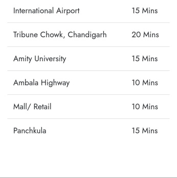 Residential Plot for Sale in Patiala Road, Zirakpur