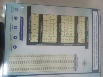  Residential Plot for Sale in Omr, Chennai