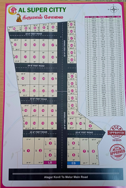  Commercial Land 900 Sq.ft. for Sale in Alagar Kovil, Madurai