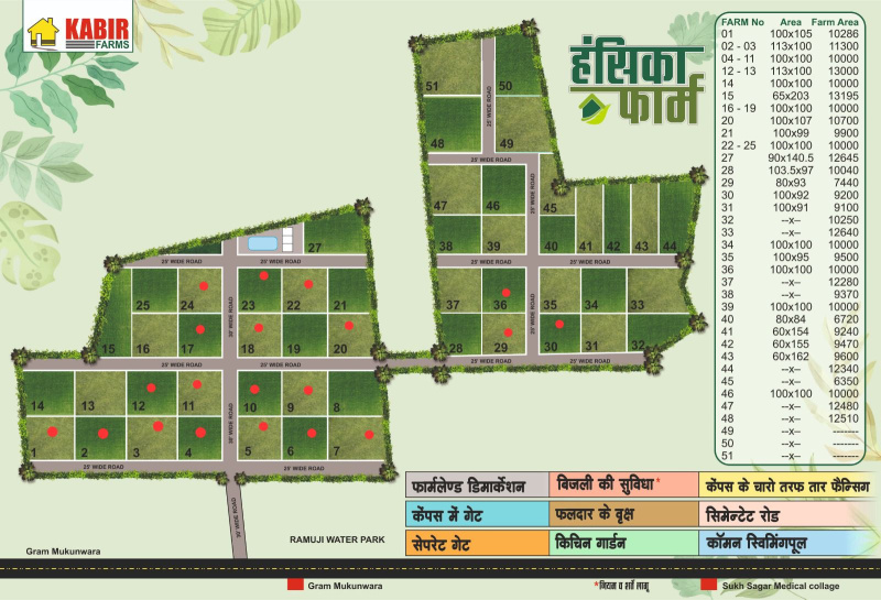  Agricultural Land 6300 Sq.ft. for Sale in Tilwara, Jabalpur