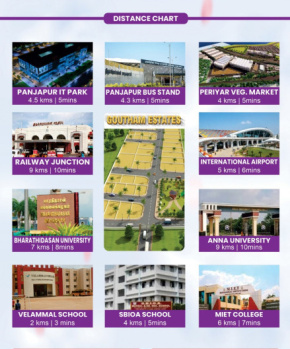  Residential Plot for Sale in Nagamangalam, Tiruchirappalli