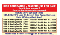  Warehouse for Sale in Red Hills, Chennai