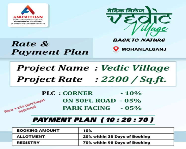  Residential Plot 1000 Sq.ft. for Sale in Mohanlalganj, Lucknow