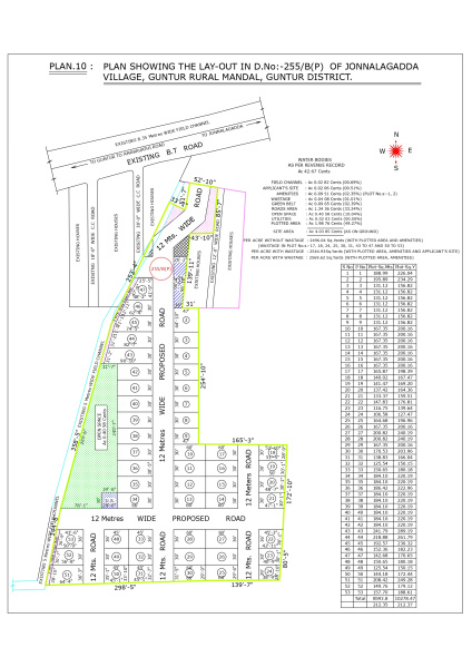  Residential Plot 150 Sq. Yards for Sale in Amaravathi, Guntur