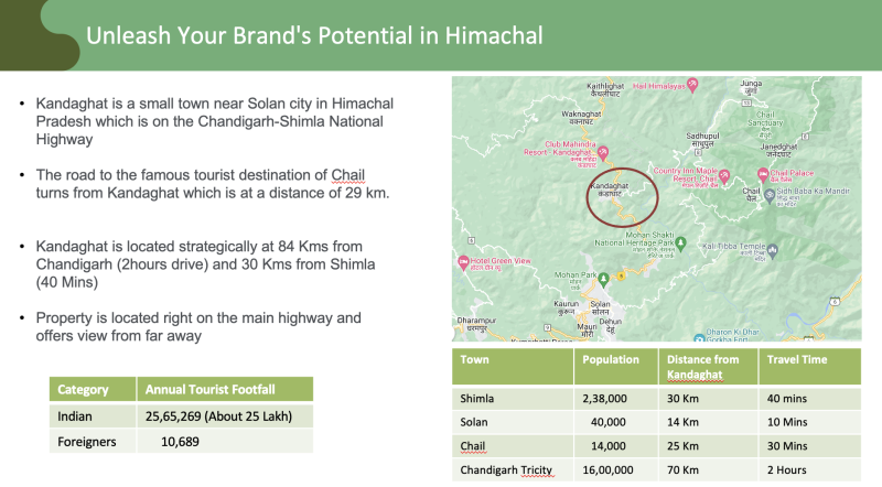  Commercial Land 4 Bigha for Sale in Kandaghat, Solan