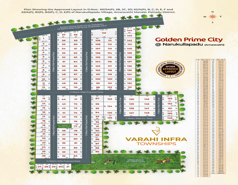  Residential Plot 1917 Sq.ft. for Sale in Amaravathi, Guntur