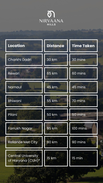 3 BHK 2420 Sq. Yards Farm House for Sale in Akoda, Mahendragarh