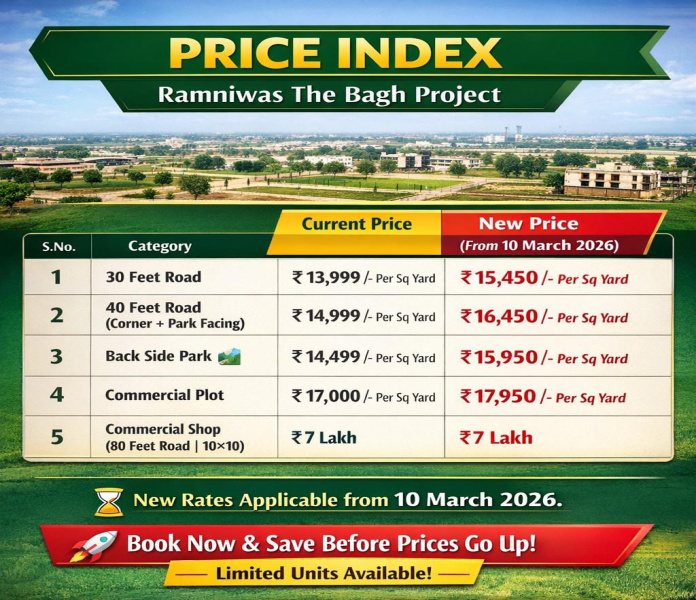  350 Sq. Yards Residential Plot for Sale in Mahindra SEZ, Jaipur