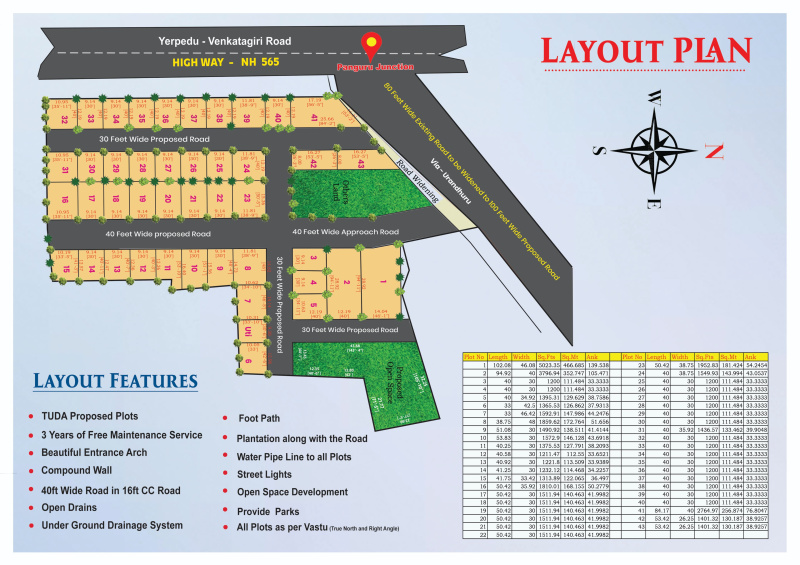  3300 Sq.ft. Residential Plot for Sale in Yerpedu, Tirupati