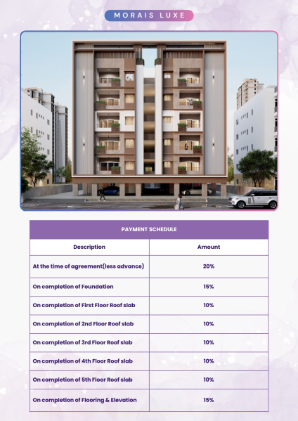 2 BHK 850 Sq.ft. Apartment for Sale in Gundur, Tiruchirappalli