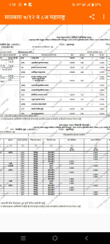  Agricultural Land for Sale in Tuljapur, Osmanabad