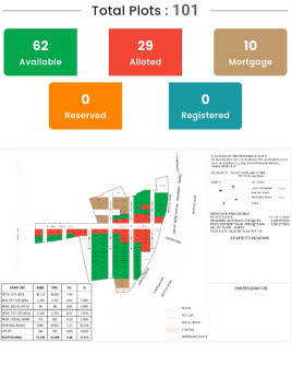  1000 Sq. Yards Commercial Land for Sale in Bangalore Highway, Hyderabad