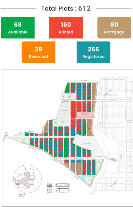  150 Sq. Yards Residential Plot for Sale in Balanagar, Hyderabad