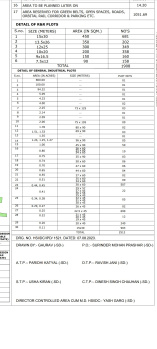  Industrial Land for Sale in Kharkhoda, Sonipat