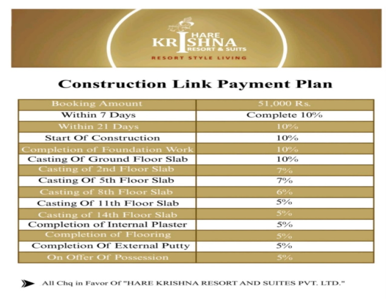 1 BHK 645 Sq.ft. Apartment for Sale in VIP Road, Vrindavan