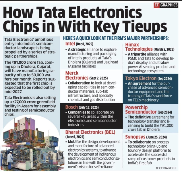  150 Sq. Yards Residential Plot for Sale in Dholera, Ahmedabad